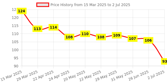firstcry.com Tango Single Jersey Knit Above Knee Length Shorts with Lets Play Text Print - Turquoise tango Price History Graph from 15 Mar 2025 to 2 Jul 2025