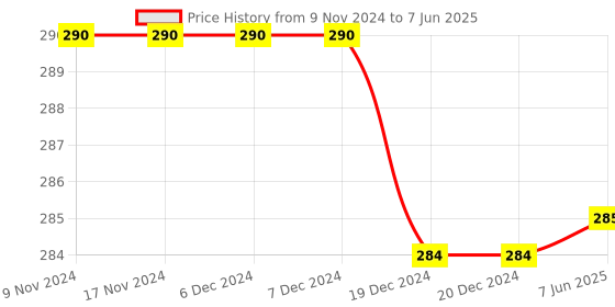firstcry.com Tipy Tipy Tap Rainbow Embellished Cap With Mittens - Grey tipy tipy tap Price History Graph from 9 Nov 2024 to 7 Jun 2025