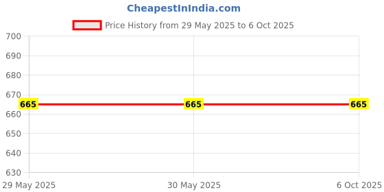 firstcry.com Tipy Tipy Tap Sequins Embellished Bow Designed Cap - Black tipy tipy tap Price History Graph from 29 May 2025 to 6 Oct 2025