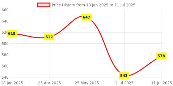 firstcry.com Trampoline Pack Of 2 Typography & Numerical Printed Track Pants - Grey & Blue trampoline Price History Graph from 18 Jan 2025 to 11 Jul 2025