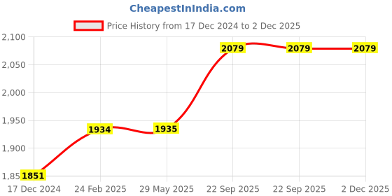 firstcry.com varmora homeware Varmora HomewareJumbo Cosmic Insulated Hot Lunch Box With 5 SS Containers - Gold varmora homeware Price History Graph from 17 Dec 2024 to 1 Dec 2025