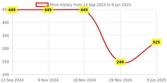firstcry.com Woonie Handmade Booties With Fur Bordered - Grey woonie Price History Graph from 13 Sep 2024 to 9 Jun 2025