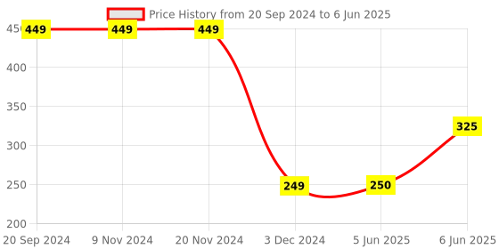 firstcry.com Woonie Handmade Booties With Fur Bordered - Grey woonie Price History Graph from 20 Sep 2024 to 6 Jun 2025