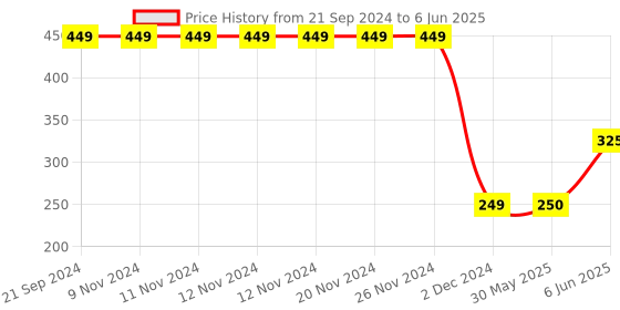 firstcry.com Woonie Handmade Booties With Fur Bordered - Grey woonie Price History Graph from 21 Sep 2024 to 6 Jun 2025