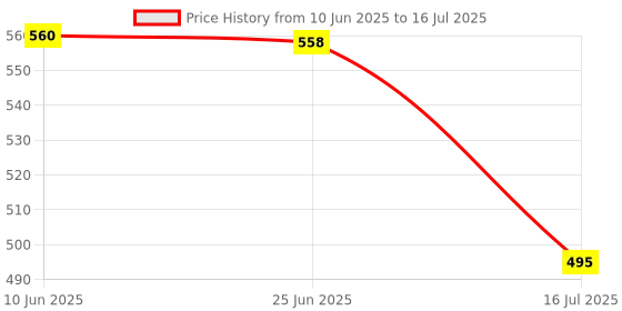 flipkart.com wemex 002 Study Lamp wemex Price History Graph from 10 Jun 2025 to 16 Jul 2025