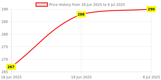 flipkart.com 3D GOLDTM Bluetooth Selfie Stick with Remote Shutter Mobile Stand Monocular Tripod Gimbal Tripod, Monopod, Monopod Kit, Tripod Ball Head, Tripod Bracket, Tripod Clamp, Tripod Kit Price History Graph from 18 Jun 2025 to 6 Jul 2025