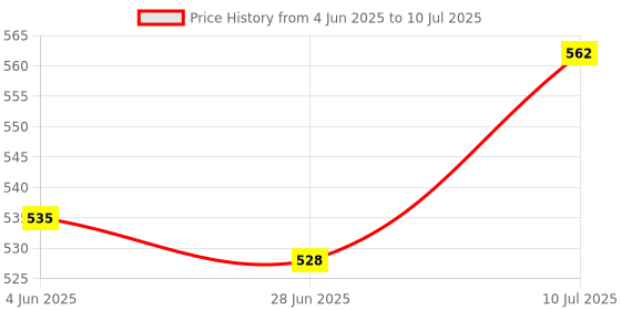 flipkart.com flipkart perfect homes studio 5 Layer Colorful Wood Print PP Collapsible Wardrobe flipkart perfect homes studio Price History Graph from 4 Jun 2025 to 10 Jul 2025
