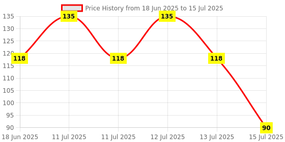 flipkart.com amazee 8 pcs Measurement Cups and Spoons Set Measurement Cups for Baking cake Measurement Cups and Spoons Set for baking Measurement in Grams Cooking Measurements Set Cooking Measurements Set- 4 Cups & 4 Spoons (Black) Plastic Measuring Spoon Set amazee Price History Graph from 18 Jun 2025 to 15 Jul 2025