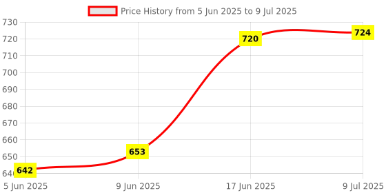 flipkart.com bashaam A12 WS858 PRO MICROPHONE Handheld MIC & SPEAKER Color May Very(Pack Of 1 ) Microphone bashaam Price History Graph from 5 Jun 2025 to 9 Jul 2025