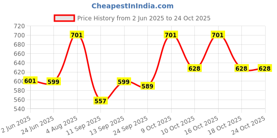 flipkart.com shri ganesh online Aluminium Multi Purpose Oven, Gas Tandoor,Barbeque Griller/Bati/Pizza Makers Set of 1 Pc Gas Grill. Induction Bottom Cookware Set (Aluminium, 1 - Piece) 3.3 9 Ratings & 3 Reviews Oven Outer Door Glass shri ganesh online Price History Graph from 2 Jun 2025 to 23 Oct 2025