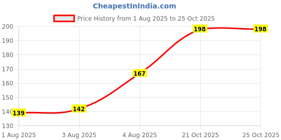 flipkart.com mahalaxmi arnold schwarzenegger bodybuilding POSTER HD Wallpaper Background Fine Art Paper Fine Art Print mahalaxmi Price History Graph from 1 Aug 2025 to 21 Oct 2025