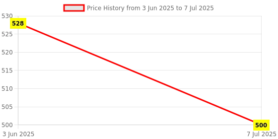 flipkart.com ASTOUND Universal Flexible 360 ??Clip Holder Lazy Arm-FR4 Mobile Holder Price History Graph from 3 Jun 2025 to 7 Jul 2025
