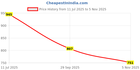flipkart.com baybee Baby Cradle Metal Hanger- Cradle for Baby Window Cradle Metal Hanger for Baby Size (76 x 26 x 8 cm) - Black Steel Trousers Hanger For Trousers baybee Price History Graph from 11 Jul 2025 to 5 Nov 2025