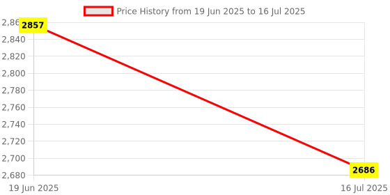 flipkart.com BCG 5 in 1 Bluetooth Gaming Keyboard Mouse Convertor For Smartphone Mobile Game Bluetooth Handheld Gaming Keyboard Price History Graph from 19 Jun 2025 to 16 Jul 2025