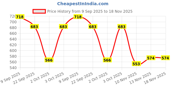 flipkart.com strasse paris Bold and Breezy Black Patent Leather Ankle Length Heeled Boots for Women & Girls Boots For Women strasse paris Price History Graph from 9 Sep 2025 to 18 Nov 2025