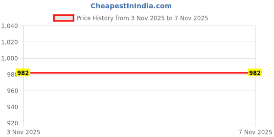 flipkart.com asian Boss-26 Men's Running Shoes | Comfortable & Stylish Sports Shoe with Strong Grip Running Shoes For Men asian Price History Graph from 3 Nov 2025 to 6 Nov 2025