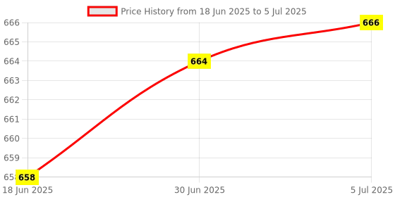 flipkart.com BTS Wireless Presenter Remote Presentation Clicker,RF 2.4GHz USB with Volume Control Slide PowerPoint Clicker for Computer Laptop Mac Presenter Price History Graph from 18 Jun 2025 to 5 Jul 2025
