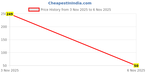 flipkart.com woxour enterprise CAR_HANGING_RADHE_KRISHNA Car Hanging Ornament woxour enterprise Price History Graph from 3 Nov 2025 to 6 Nov 2025