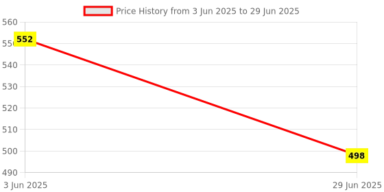 flipkart.com lrs Cash Book Small Size - Copy Size -Hard Bound - Rexine Cover - 21x17 cm (275 Pages) 1-Part Record Keeping Books lrs Price History Graph from 3 Jun 2025 to 29 Jun 2025
