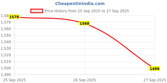 flipkart.com Clairbell Bluetooth Party Speaker With Mic, AUX/USB Upto 7 Hrs Playback With Deep BassF339 40 W Bluetooth Laptop/Desktop Speaker Price History Graph from 25 Sep 2025 to 27 Sep 2025