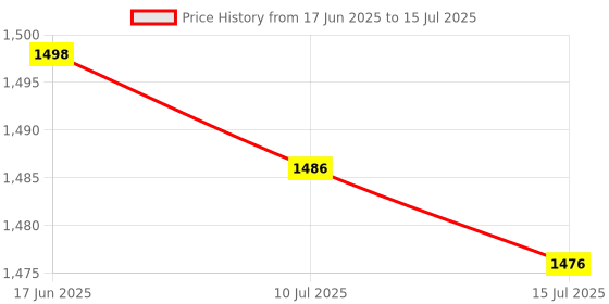 flipkart.com Clairbell DJ Box Speaker with FM Radio, Mic & USB Pen Drive 20W Bluetooth SpeakerEE64 20 W Bluetooth Party Speaker Price History Graph from 17 Jun 2025 to 15 Jul 2025