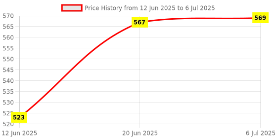 flipkart.com varni enterprise Colorful Candy Calculator,Mechanical Calculator Cute 12 Digit Large LCD Display Colorful Candy Calculator,Mechanical Calculator Cute 12 Digit Large LCD Display FinancialCalculator varni enterprise Price History Graph from 12 Jun 2025 to 6 Jul 2025