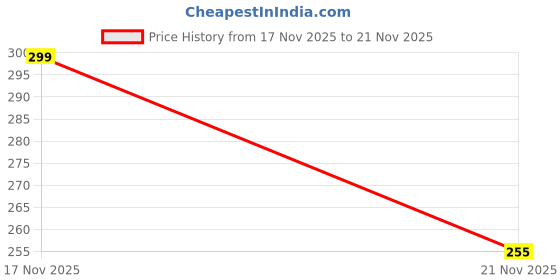 flipkart.com pixel Cool Naturral Scenary 2026 Wall Calendar pixel Price History Graph from 17 Nov 2025 to 21 Nov 2025