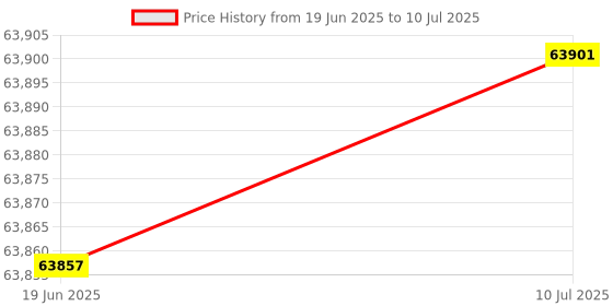 flipkart.com wol3d Creality Halot Mage Pro Resin 3D Printer 3D Printer wol3d Price History Graph from 19 Jun 2025 to 10 Jul 2025