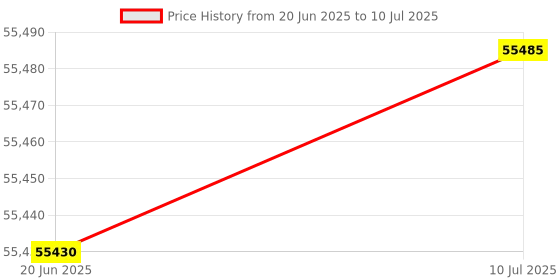 flipkart.com 3idea Creality Sermoon V1 3D Printer, Fully Assembled, Build Volume 175 * 175 * 165mm 3D Printer 3idea Price History Graph from 20 Jun 2025 to 10 Jul 2025