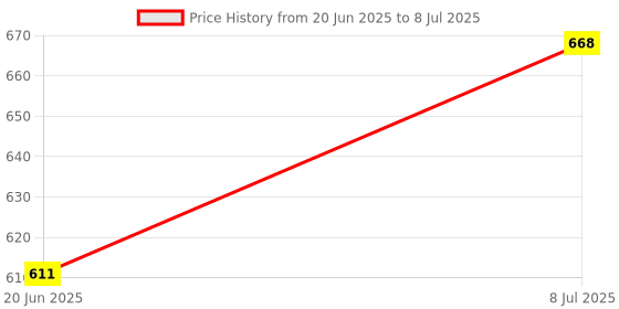 flipkart.com picture affairs production customized Revolving Wall Shadow Photo Frame Table Lamp picture affairs production Price History Graph from 20 Jun 2025 to 8 Jul 2025