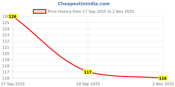 flipkart.com devil designs 66 cm Salon Wall Stickers | Hair Salon (66X57 cm) Devil-GD678 Self Adhesive Sticker devil designs Price History Graph from 17 Sep 2025 to 2 Nov 2025