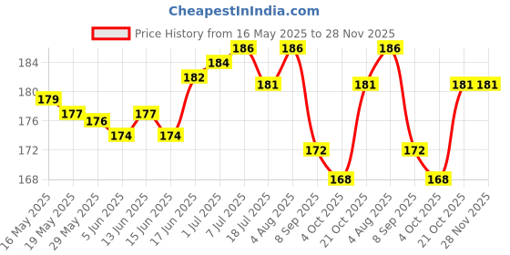 flipkart.com DEVKI Jade Roller and Gua Sha Set Jade Roller & Gua Sha Skin Scraper – Natural Facial Set with Facial Stone and Roller for Firming Face, 100% Natural Jade Stone Face Roller Anti-Aging, Puffy Eyes Massager, Neck, Anti Wrinkle Massager (Green) Jade Roller and Gua Sha Set Jade Roller & Gua Sha Skin Scraper – Natural Facial Set with Facial Stone and Roller for Firming Face, 100% Natural Jade Stone Face Roller Anti-Aging, Puffy Eyes Massager, Neck, Anti Wrinkle Massager (Green) Massager Price History Graph from 16 May 2025 to 28 Nov 2025