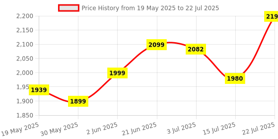 flipkart.com staranddaisy Diaper Backpack / Bags for Mom with Multi Compartments Pocket-Stylish Baby Diaper bags Water proof Maternity Bag staranddaisy Price History Graph from 19 May 2025 to 22 Jul 2025