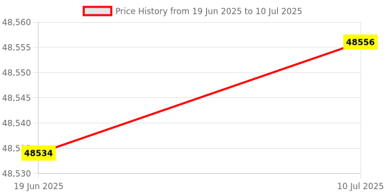 flipkart.com wol3d Elegoo Neptune 4 Plus FDM DIY 3D Printer wol3d Price History Graph from 19 Jun 2025 to 10 Jul 2025