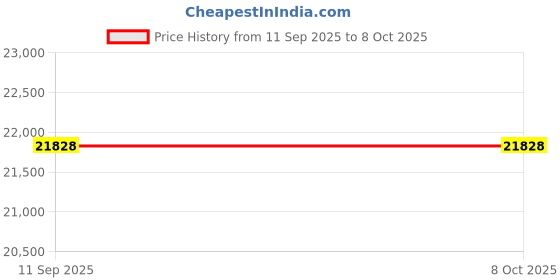 flipkart.com Epson EcoTank M1180 Printer Single Function WiFi Monochrome Ink Tank Printer Price History Graph from 11 Sep 2025 to 7 Oct 2025