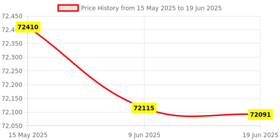 flipkart.com Epson - WorkForce DS-790WN Wireless Network Colour Document Scanner Price History Graph from 15 May 2025 to 19 Jun 2025