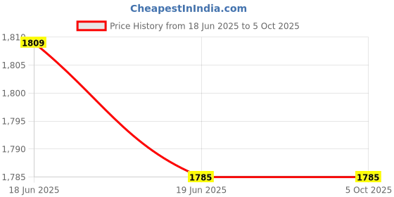 flipkart.com EVAAENTERPRISES fully rotation selfie stick gimbal q08 3 Axis Gimbal for Mobile, Mobile Price History Graph from 18 Jun 2025 to 5 Oct 2025