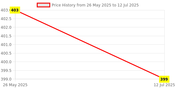 flipkart.com flair FC- 837 Desktop Series 112 Steps Check & Correct BasicCalculator flair Price History Graph from 26 May 2025 to 12 Jul 2025