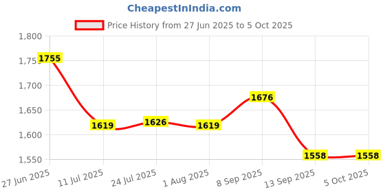 flipkart.com flamingo enterprise Seamless Stone Seam Setter Vacuum Leveling Tile Leveling Installation Tool, for Granite, Marble, Slab Non-magnetic Line Level flamingo enterprise Price History Graph from 27 Jun 2025 to 5 Oct 2025