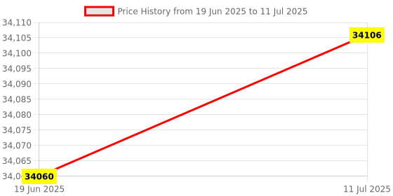 flipkart.com 3idea Flashforge Finder 3D Printer Touch Screen Build Volume 140 * 140 * 140 mm 3D Printer 3idea Price History Graph from 19 Jun 2025 to 11 Jul 2025