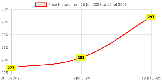 flipkart.com GameSir Portable Selfie Stick Tripod with Remote, Multifunctional with led light Bluetooth Selfie Stick Price History Graph from 26 Jun 2025 to 12 Jul 2025