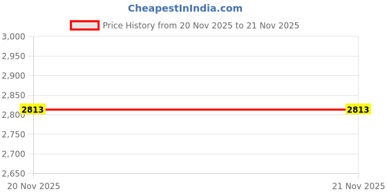 flipkart.com GODOX X1TO Flash Price History Graph from 28 May 2025 to 20 Nov 2025
