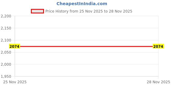 flipkart.com greenchef Tulip 600 W Mixer Grinder greenchef Price History Graph from 25 Nov 2025 to 26 Nov 2025