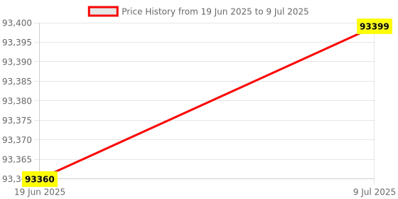 flipkart.com creality HALOT-Sky UV LCD Resin 3D Printer 8.9 Inch 4K Monochrome WiFi and App Intelligent Control LCD Printer with Self-Developed Cutting Software and 192 x 120 x 200 mm 3D Printer creality Price History Graph from 19 Jun 2025 to 9 Jul 2025