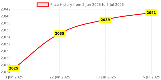 flipkart.com HI-FOCUS ALL SIM SUPPORTED 4G WINGLE WIFI+LAN+USB TATERING SUPPORTED 3 IN 1 DEVICE 4G Router 2.4 GHz 150 Mbps Wifi Speed Dual Band Internal Antenna MiFi (Sim Based), Ethernet (Cable Broadband) Price History Graph from 3 Jun 2025 to 5 Jul 2025