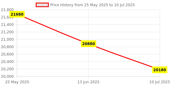 flipkart.com HP 1005w Multi-function WiFi Monochrome Laser Printer Price History Graph from 25 May 2025 to 10 Jul 2025