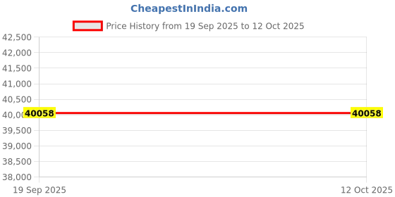 flipkart.com HP 3000S4 ScanJet Pro 3000 s4 Scanner Price History Graph from 19 Sep 2025 to 11 Oct 2025