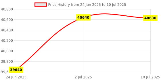 flipkart.com HP 9730 MFP Multi-function WiFi Color Inkjet Printer Price History Graph from 24 Jun 2025 to 10 Jul 2025