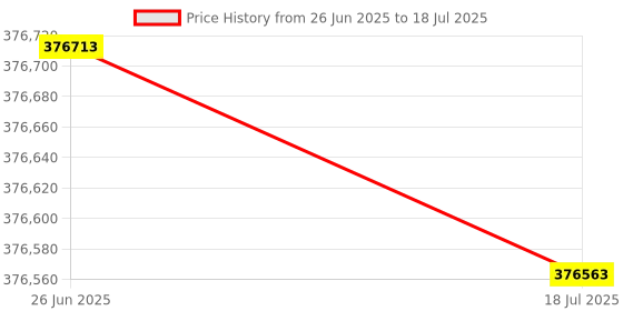 flipkart.com HP E82650DN Multi-function Monochrome Laser Printer Price History Graph from 26 Jun 2025 to 18 Jul 2025