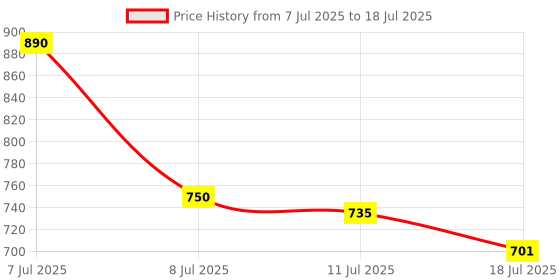 flipkart.com HP N256 256 GB Pen Drive Compatible with Audio Player, Desktop Computer, Gaming Console, Laptop, Mobile, Tablet USB 3.0 Metal Case Price History Graph from 7 Jul 2025 to 11 Jul 2025